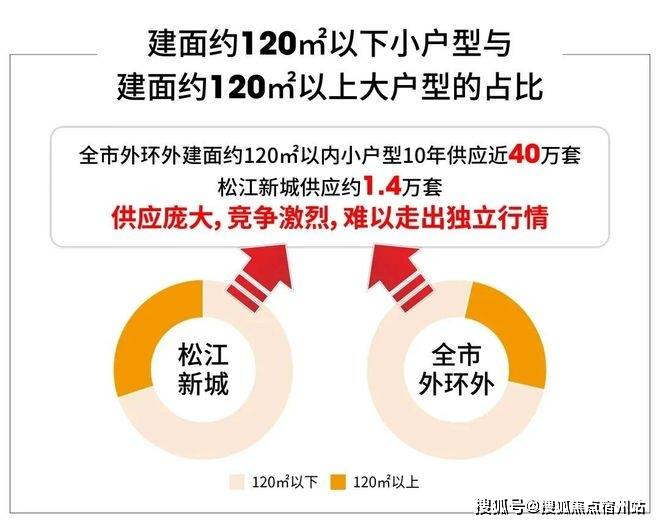 售楼处电话-电话地址-价格-户型-小区环境-楼盘详情-交房时间-周边配套AG真人地址西派云间(营销中心)首页网站-西派云间销售中心(售楼处)-(图4)